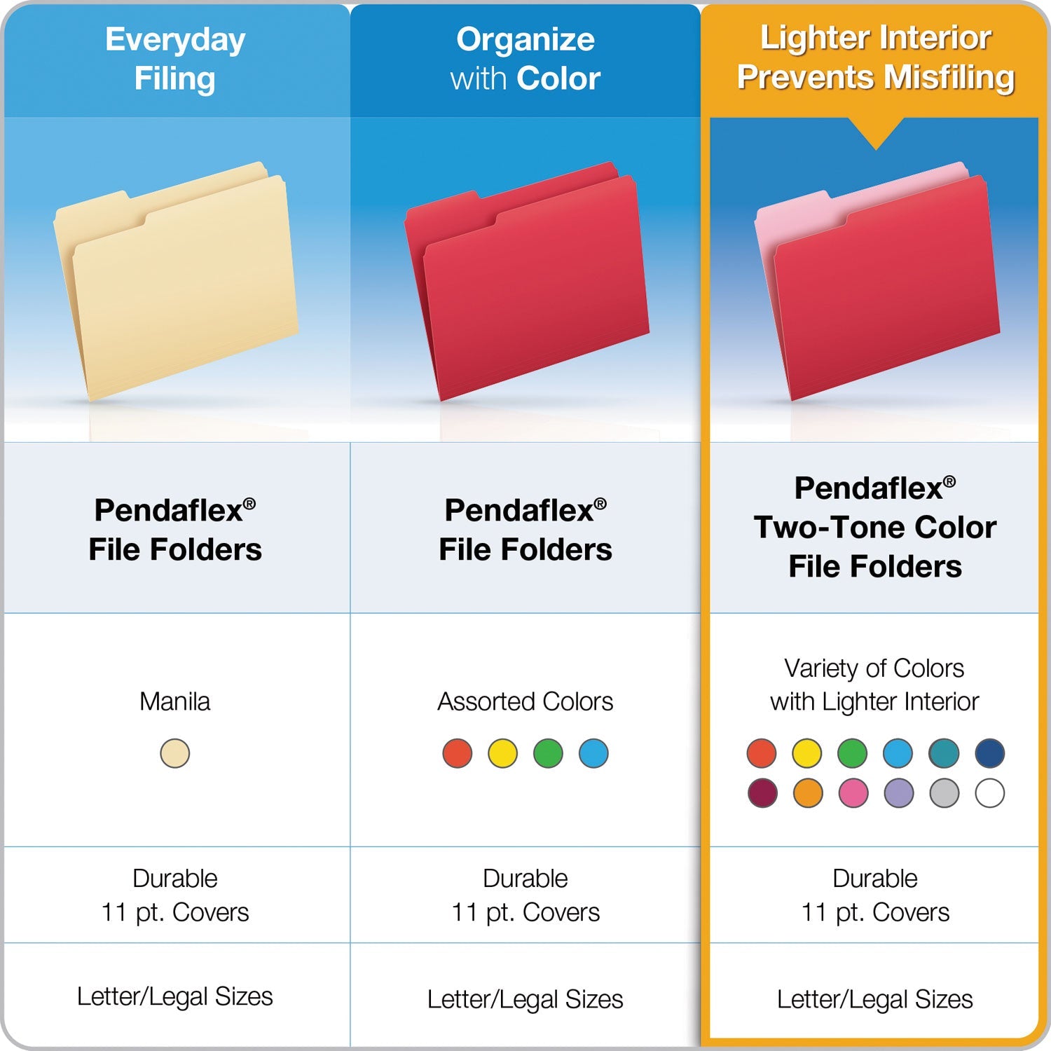 Pendaflex Colored File Folders, 1/3-Cut Tabs: Assorted, Letter Size, Burgundy/Light Burgundy, 100/Box