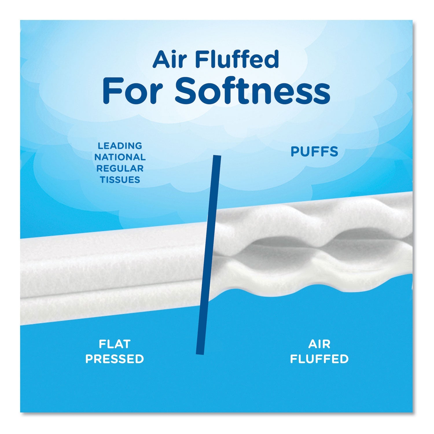 Puffs Ultra Soft Facial Tissue, 2-Ply, White, 56 Sheets/Box, 4 Boxes/Pack, 6 Packs/Carton